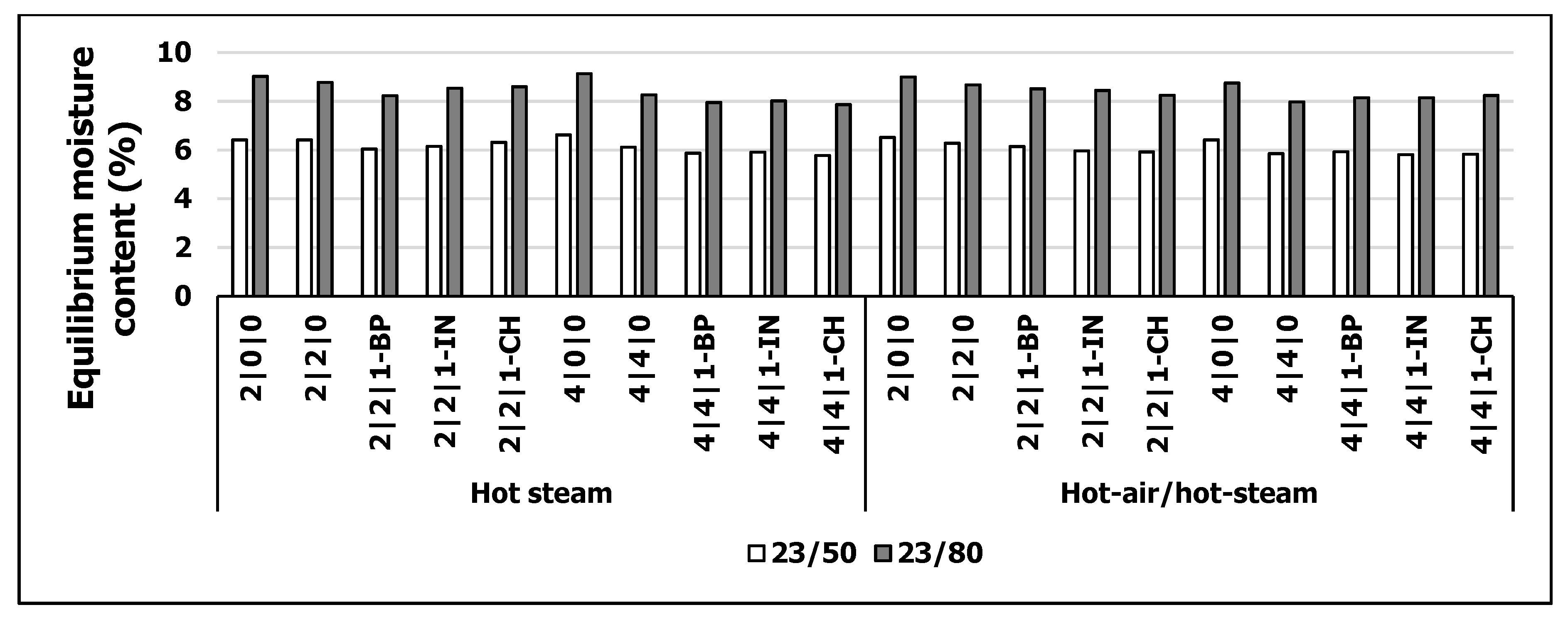 Polymers 13 01088 g002