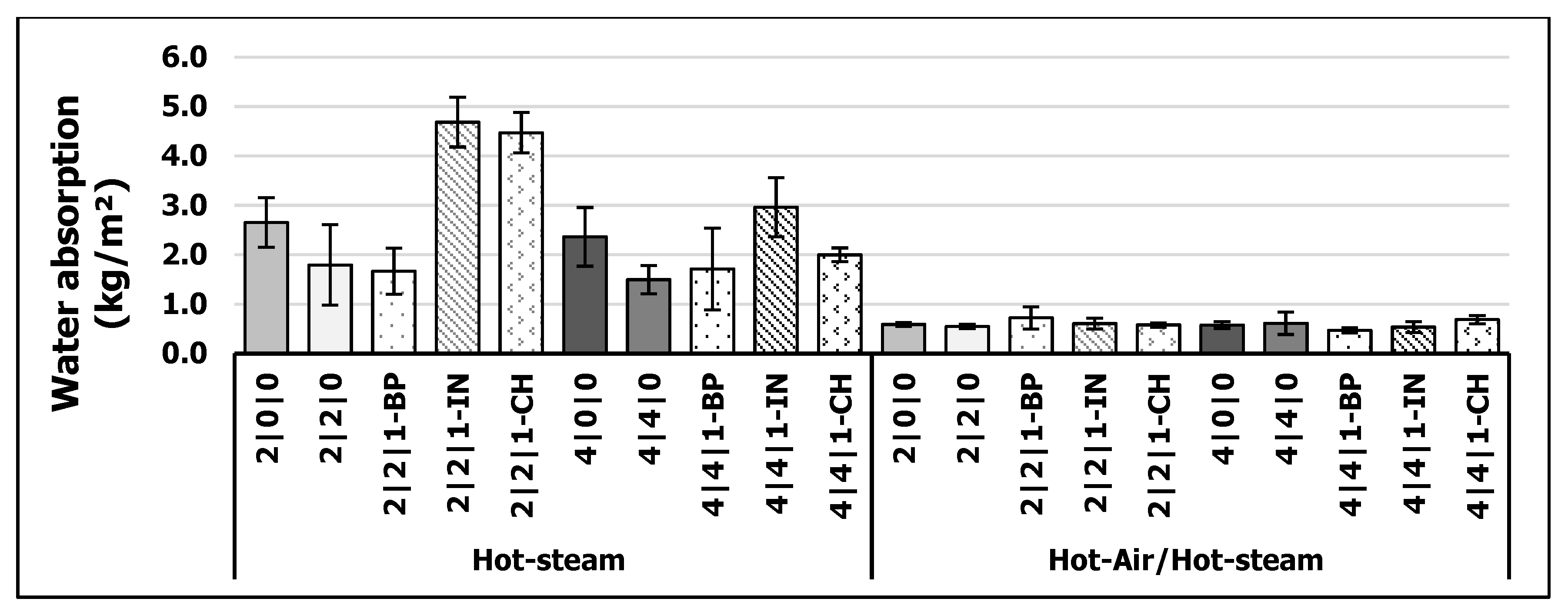 Polymers 13 01088 g006