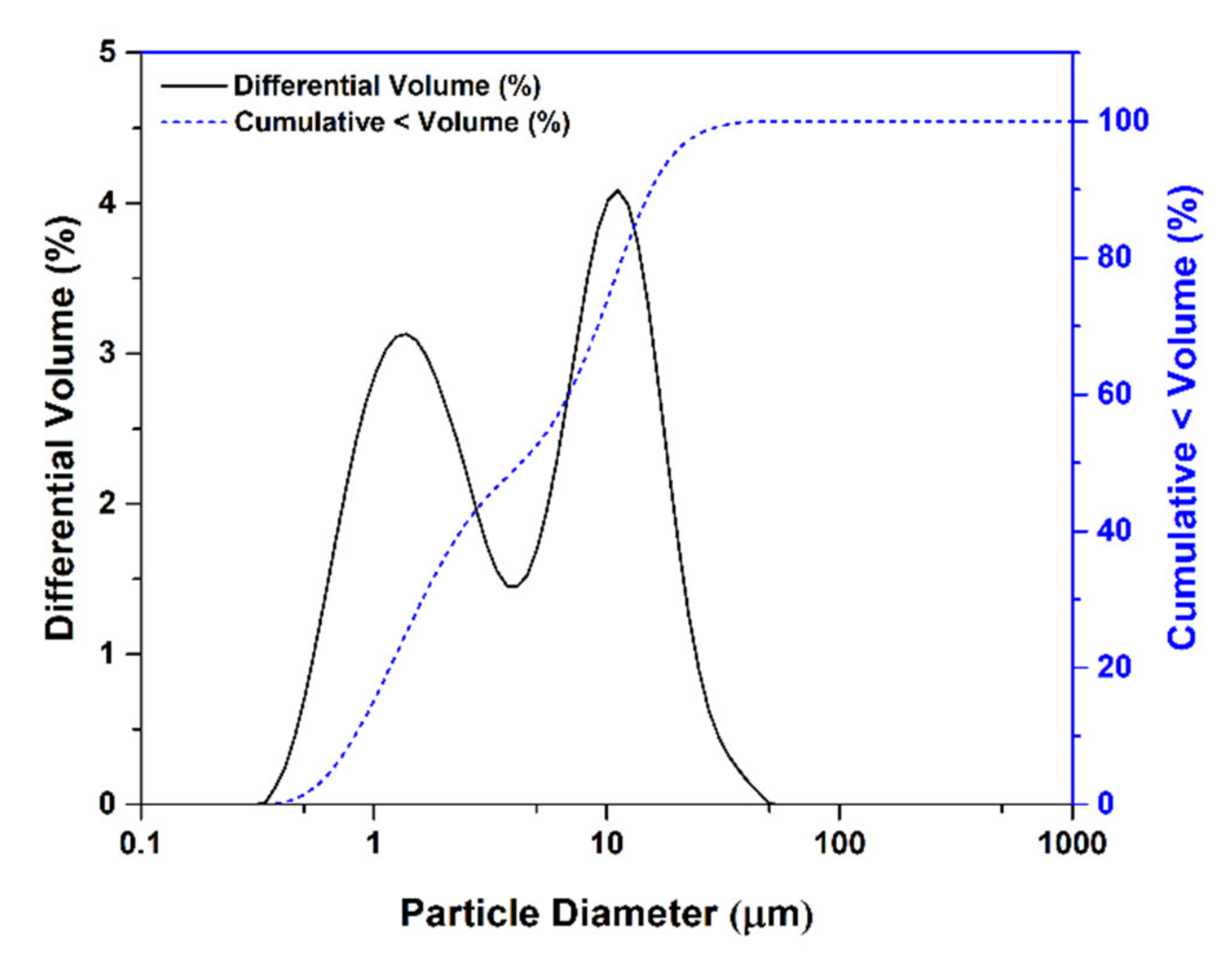Polymers 13 01109 g001 Polymers 13 01109 g001