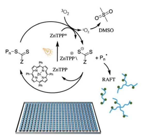 Polymers | Free Full-Text | New Light In Polymer Science: Photoinduced ...