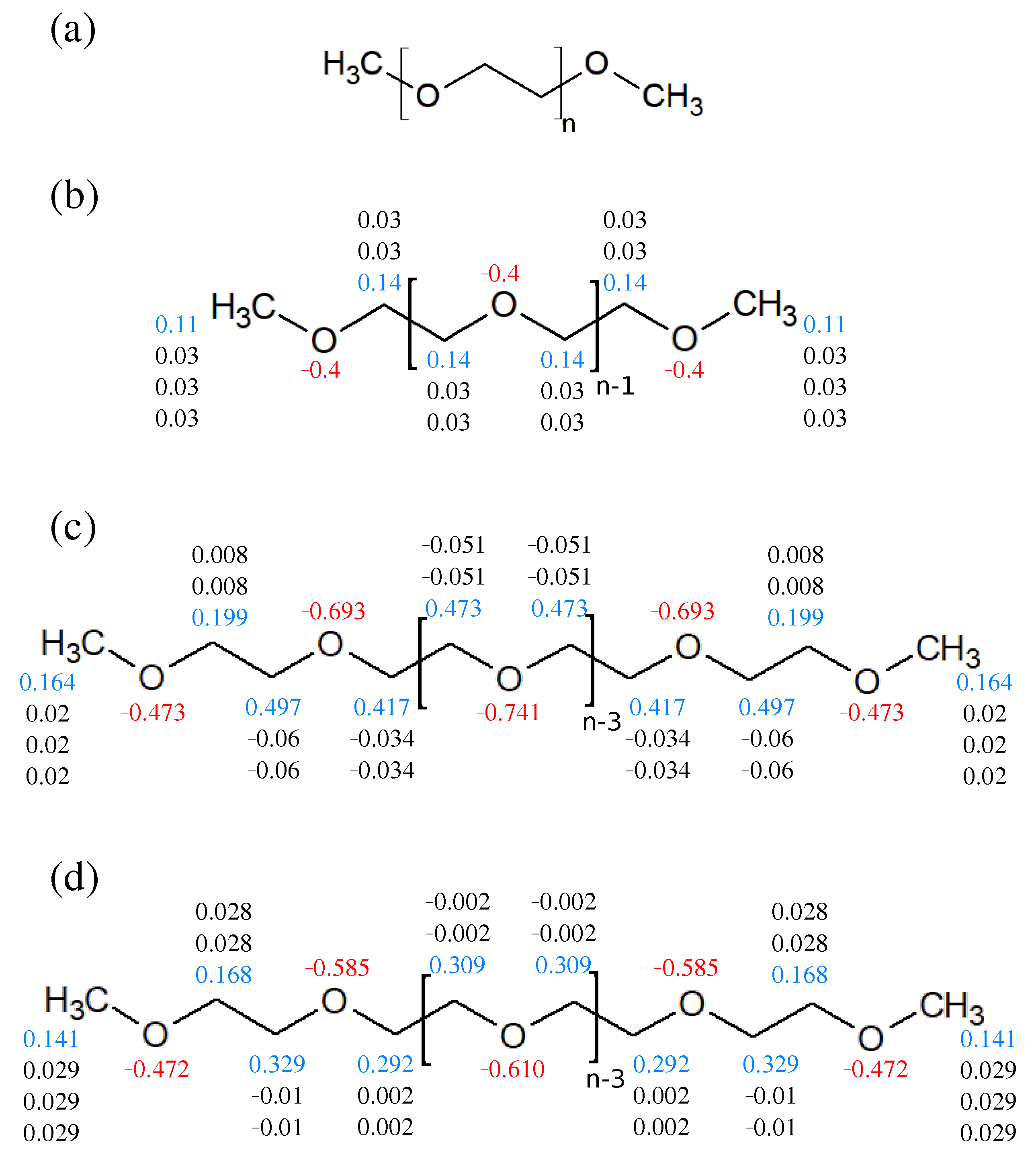 Polymers 13 01131 g001 Polymers 13 01131 g001