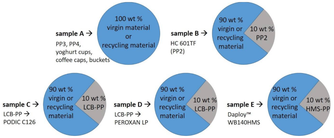 Polymers 13 01137 g001
