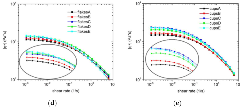 Polymers 13 01137 g003b