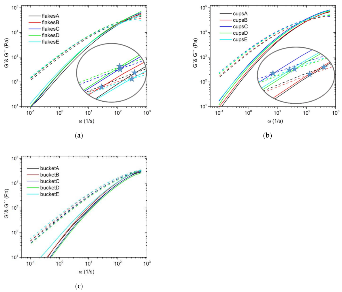 Polymers 13 01137 g005