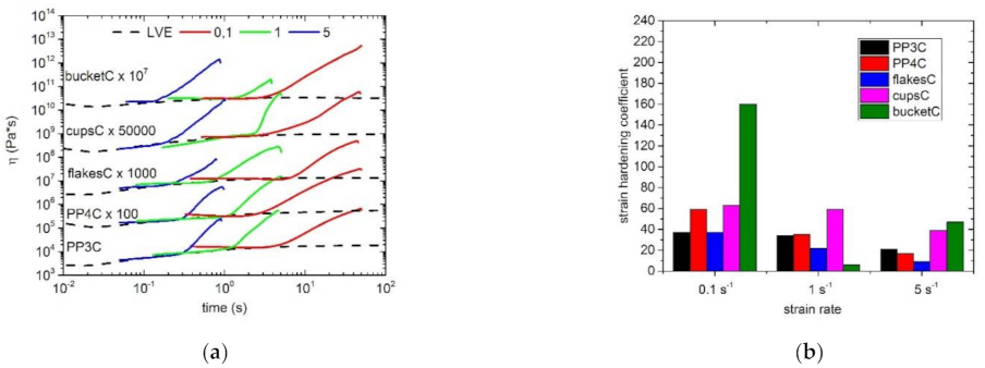 Polymers 13 01137 g007a