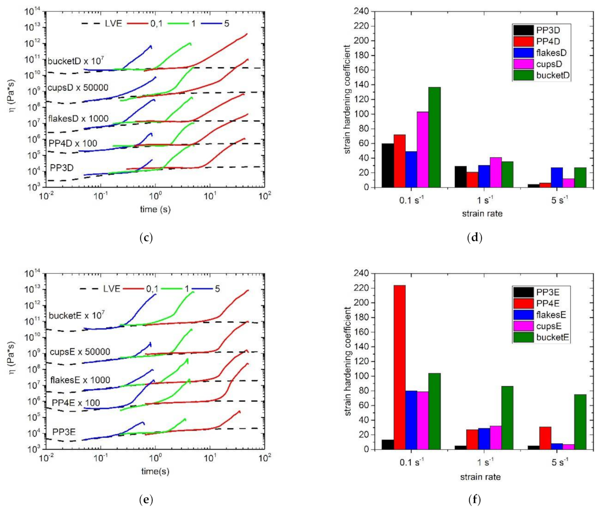 Polymers 13 01137 g007b