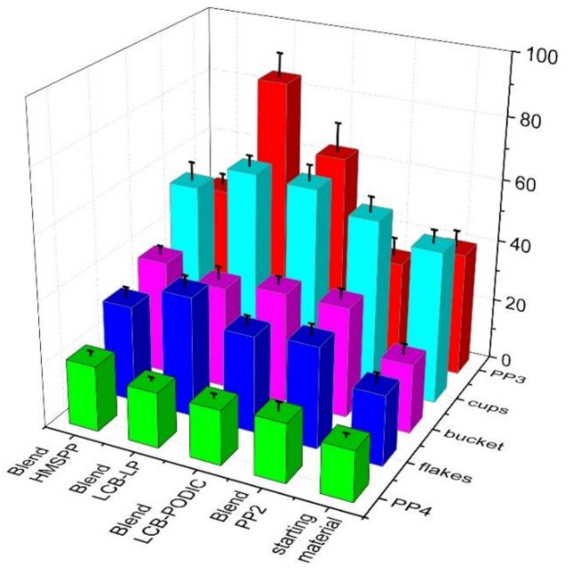 Polymers 13 01137 g009