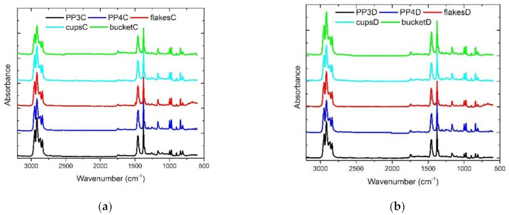 Polymers 13 01137 g012