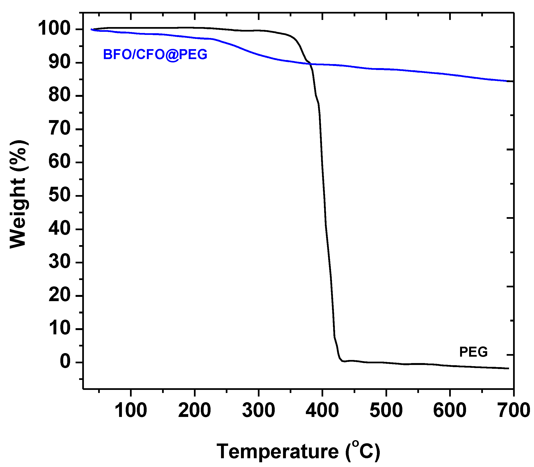 Polymers 13 01161 g007 Polymers 13 01161 g007