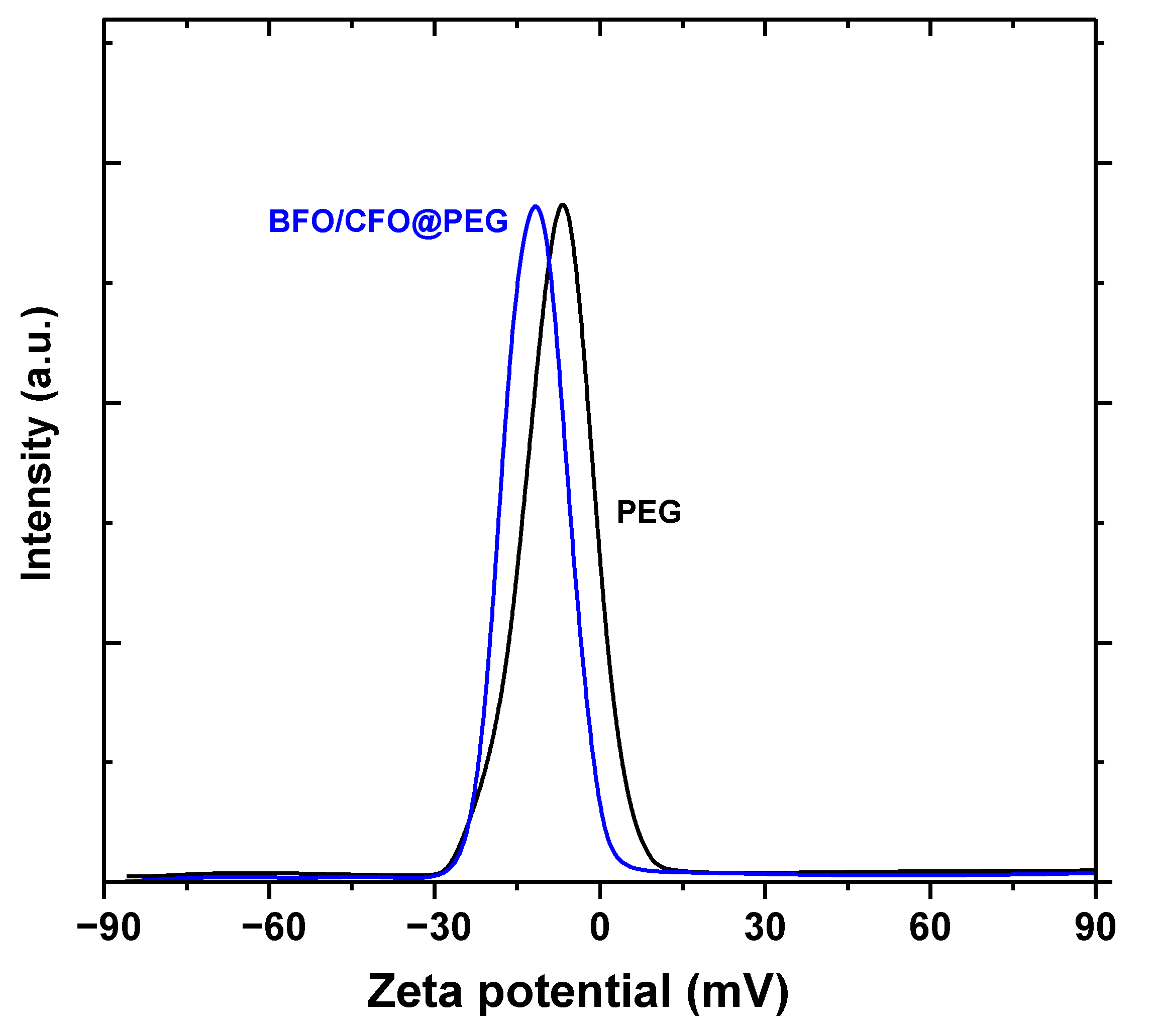 Polymers 13 01161 g008 Polymers 13 01161 g008