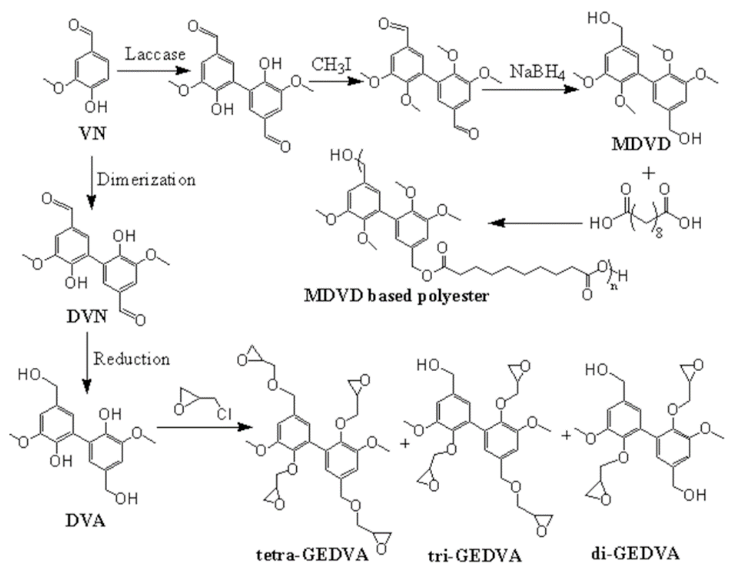 Polymers 13 01162 g010