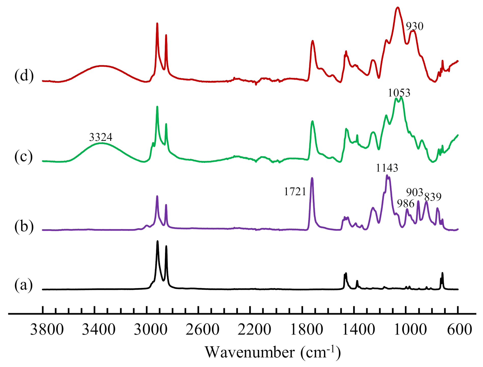Polymers 13 01163 g006