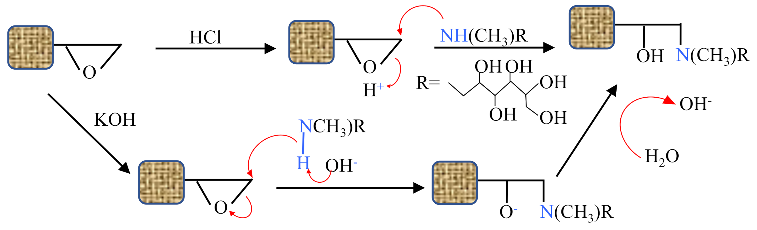 Polymers 13 01163 sch003