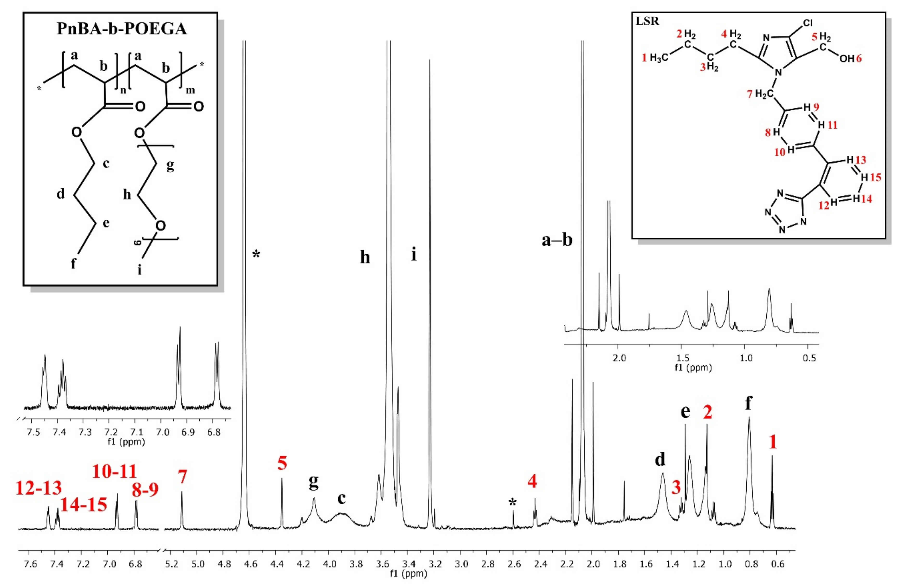 Polymers 13 01164 g010 Polymers 13 01164 g010