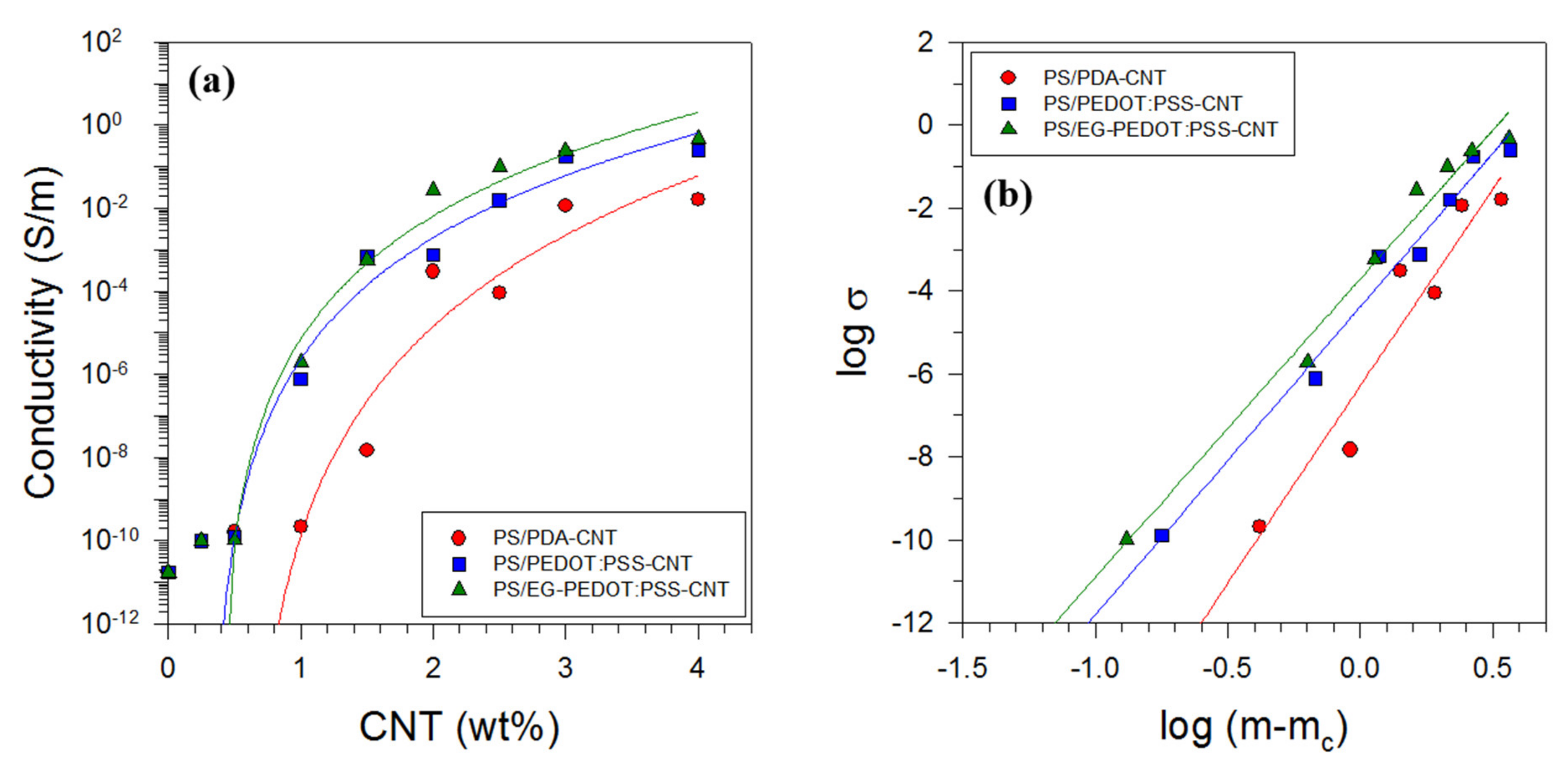 Polymers 13 01168 g011