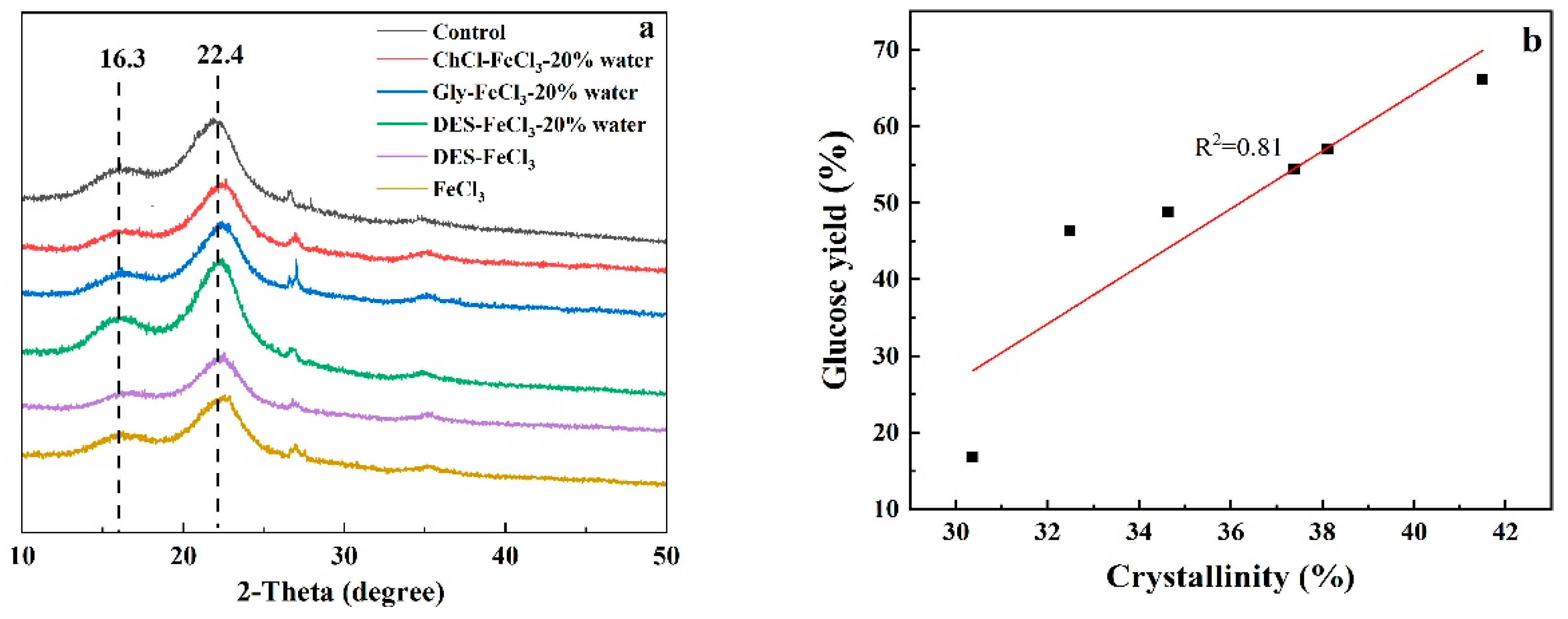Polymers 13 01170 g005 Polymers 13 01170 g005