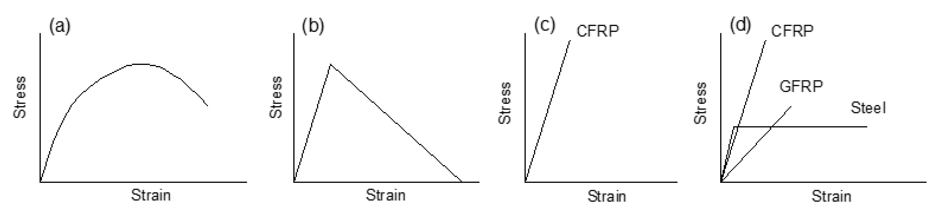 Polymers | Free Full-Text | Moment Redistribution in Continuous ...