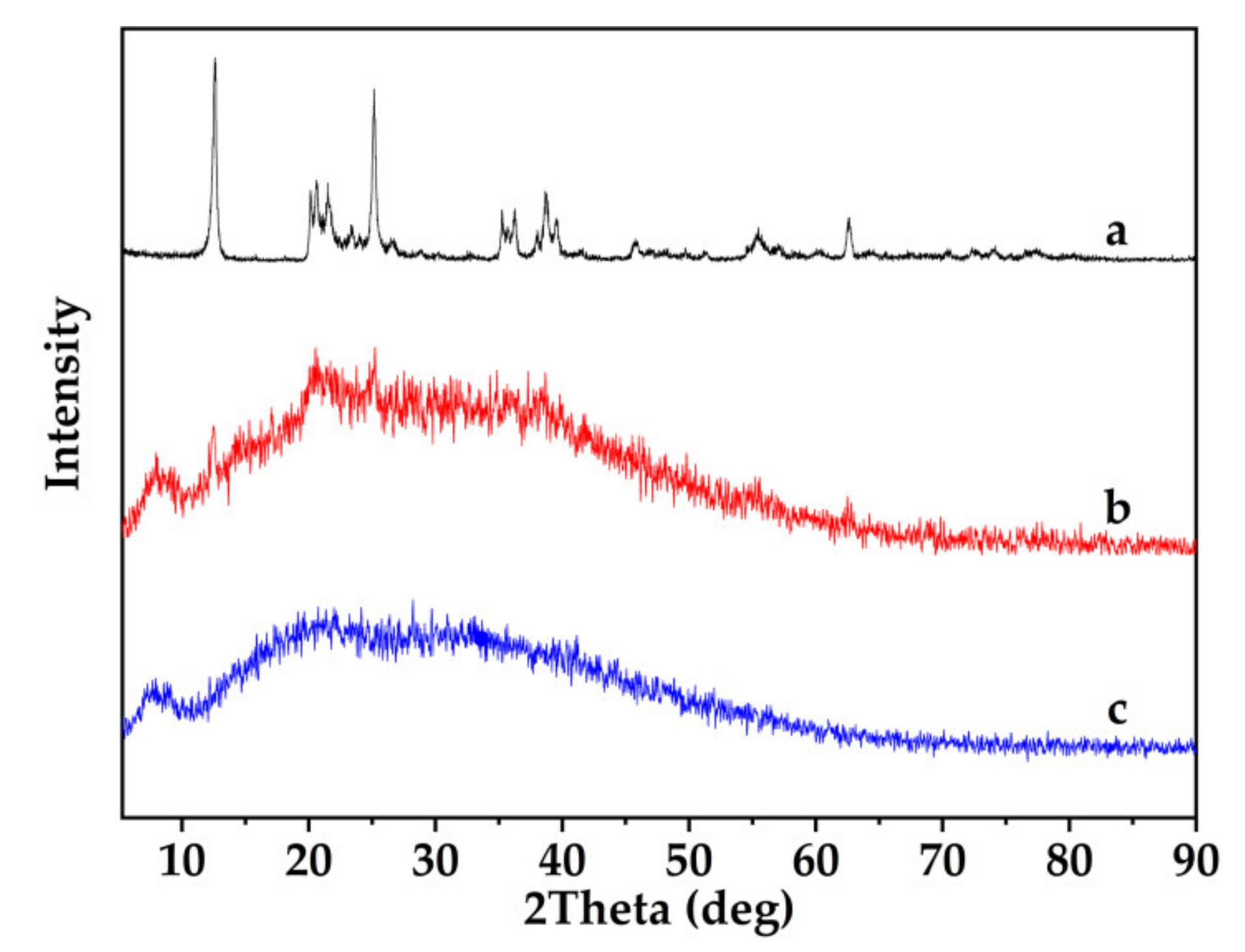 Polymers 13 01204 g003