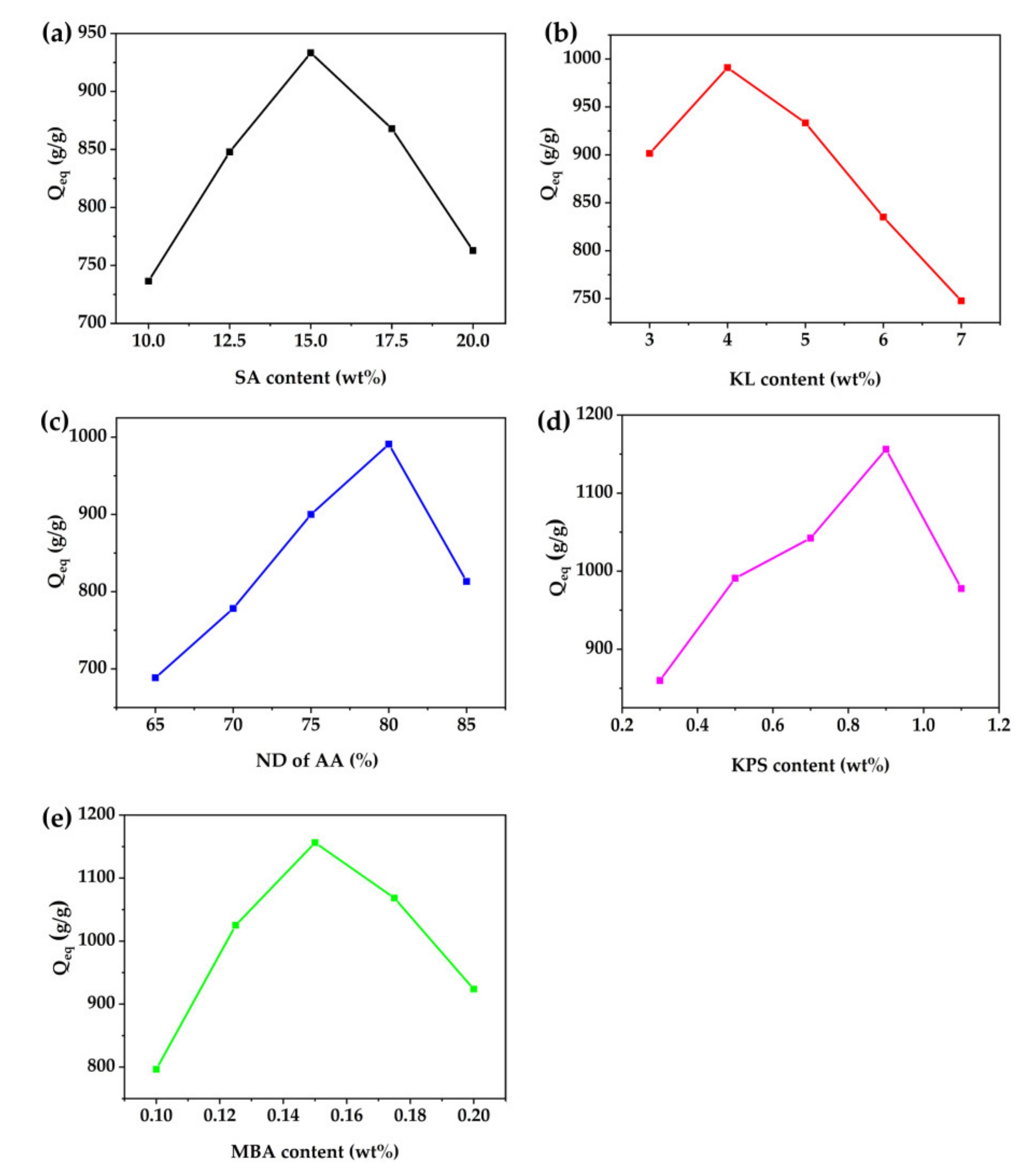 Polymers 13 01204 g005