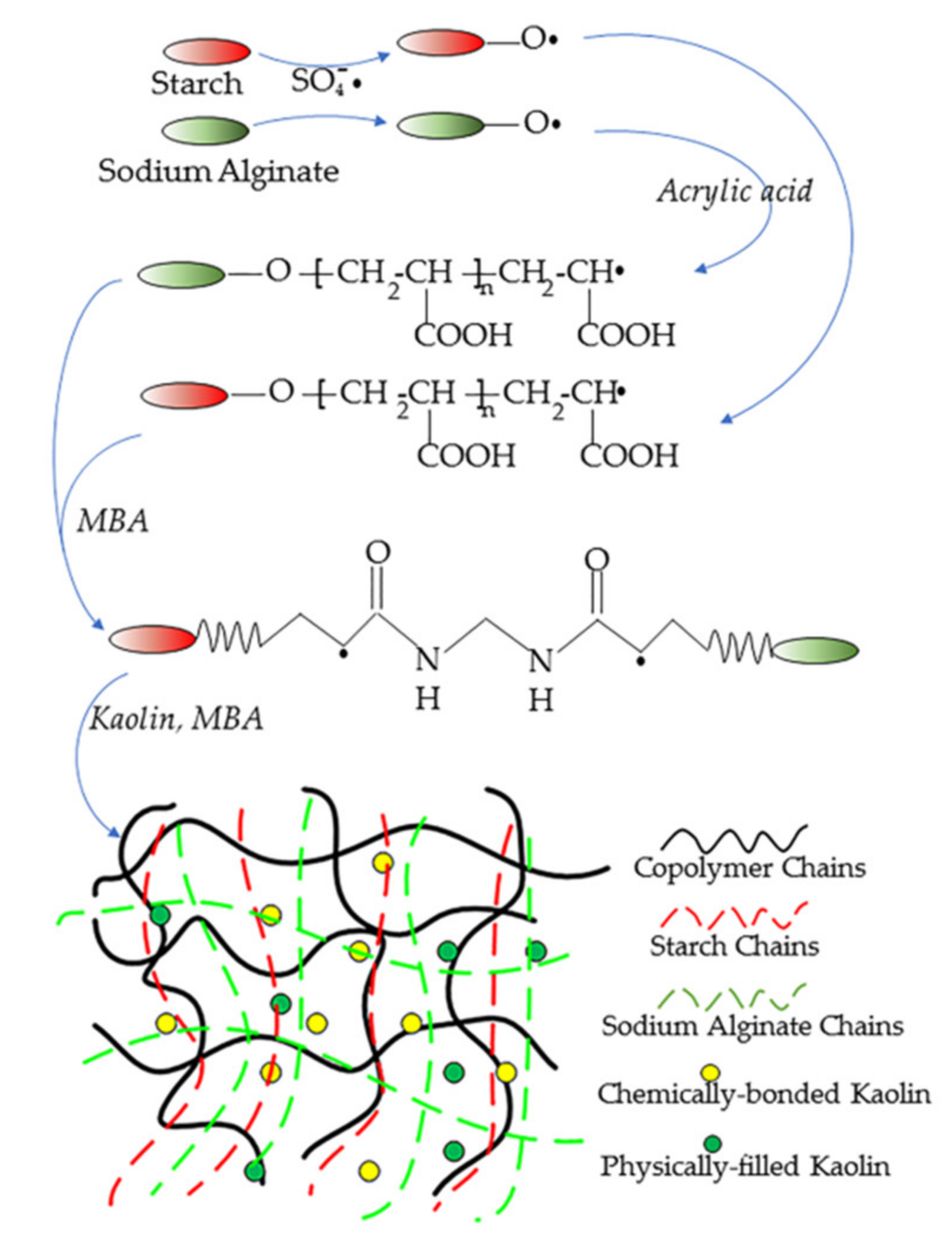 Polymers 13 01204 sch002