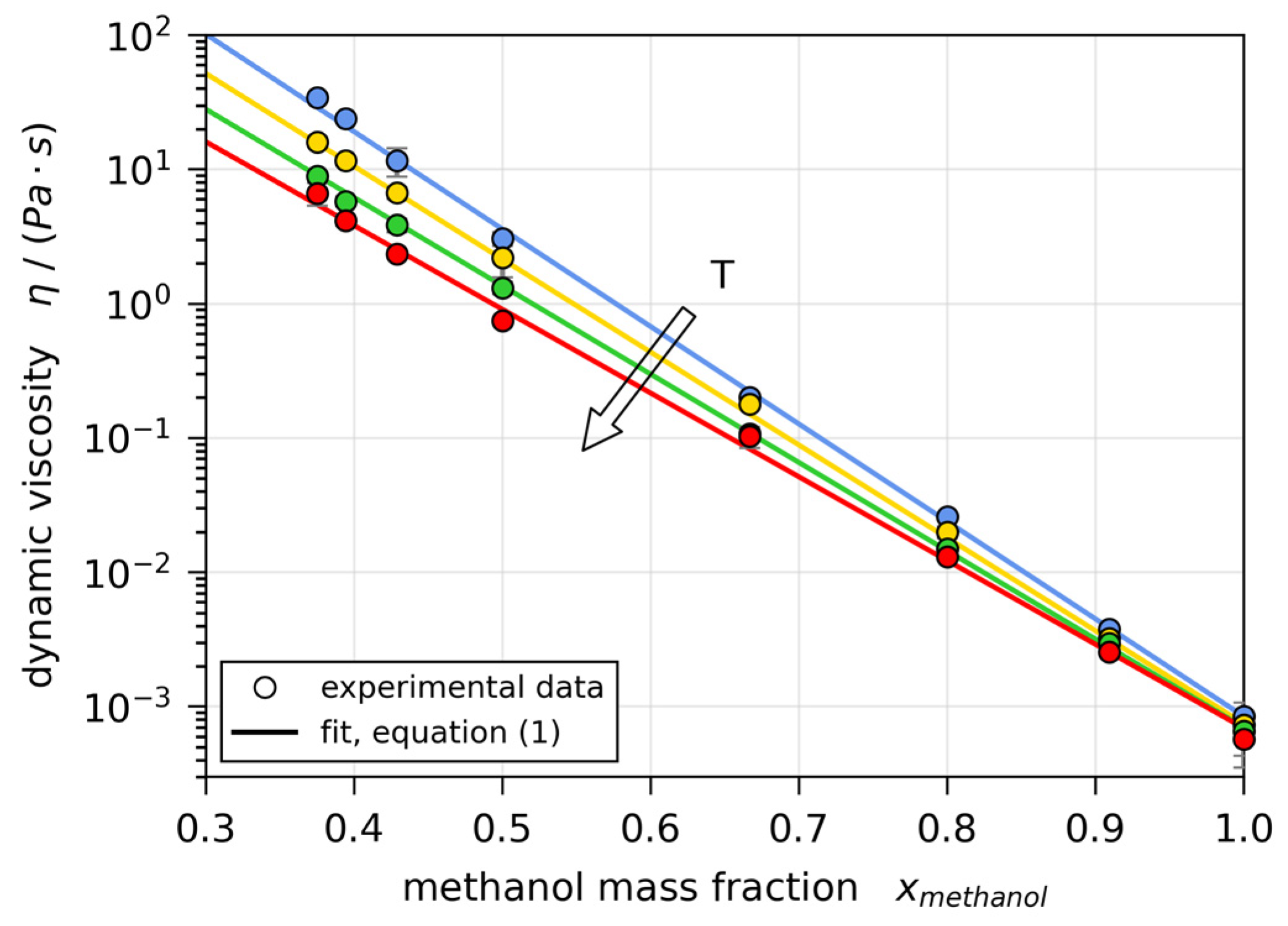 Polymers | Free Full-Text | Transient Three-Dimensional Flow Field  Measurements by Means of 3D µPTV in Drying Poly(Vinyl Acetate)-Methanol  Thin Films Subject to Short-Scale Marangoni Instabilities