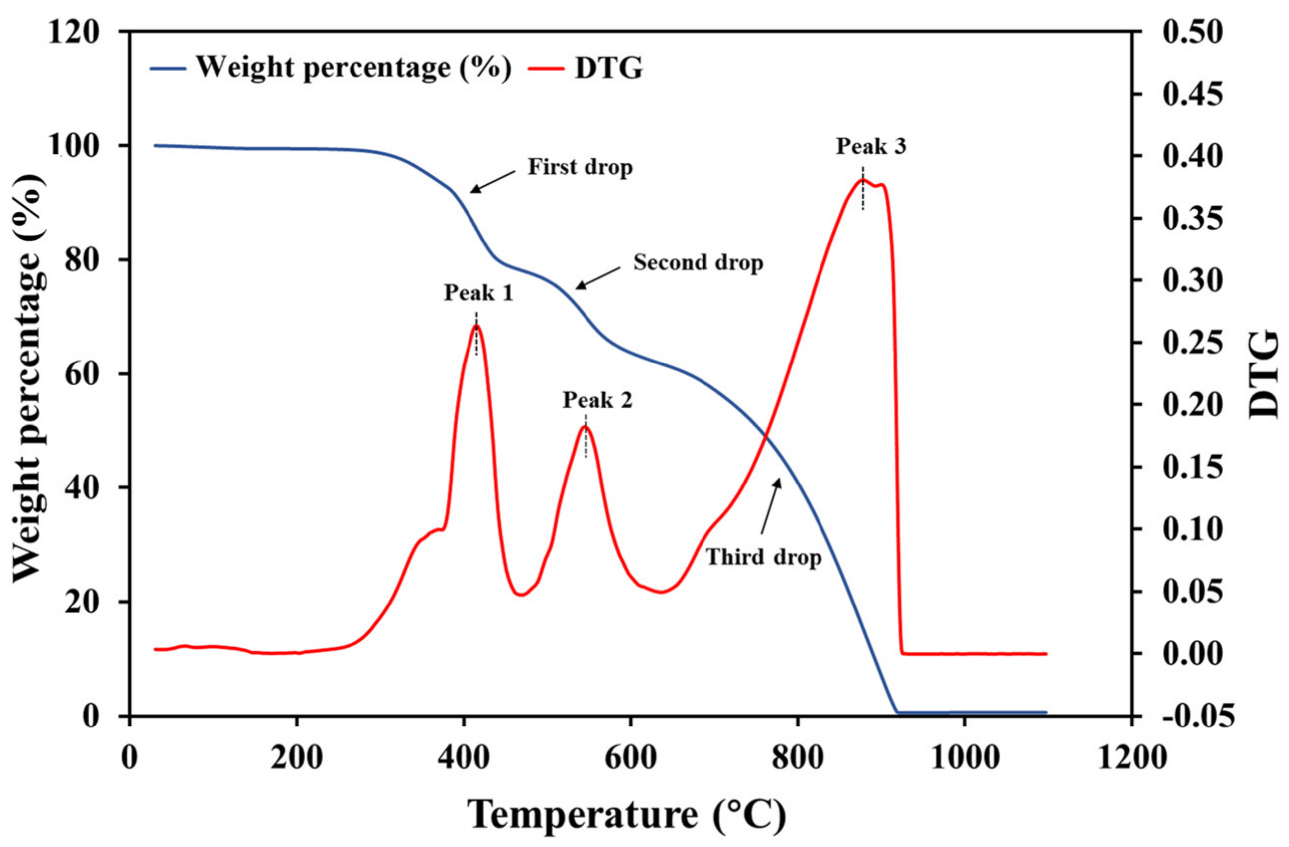 Polymers 13 01231 g003 Polymers 13 01231 g003