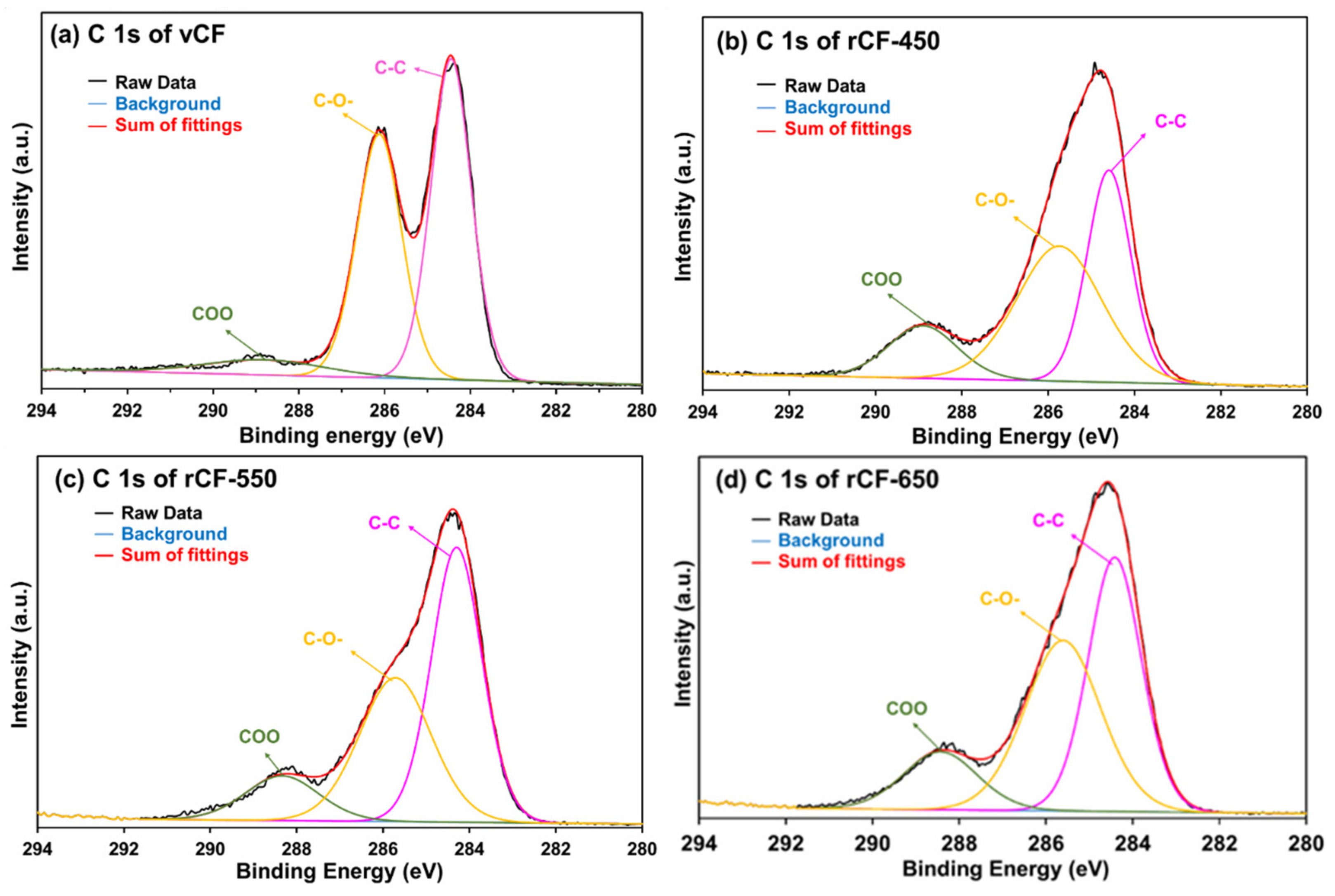 Polymers 13 01231 g007 Polymers 13 01231 g007