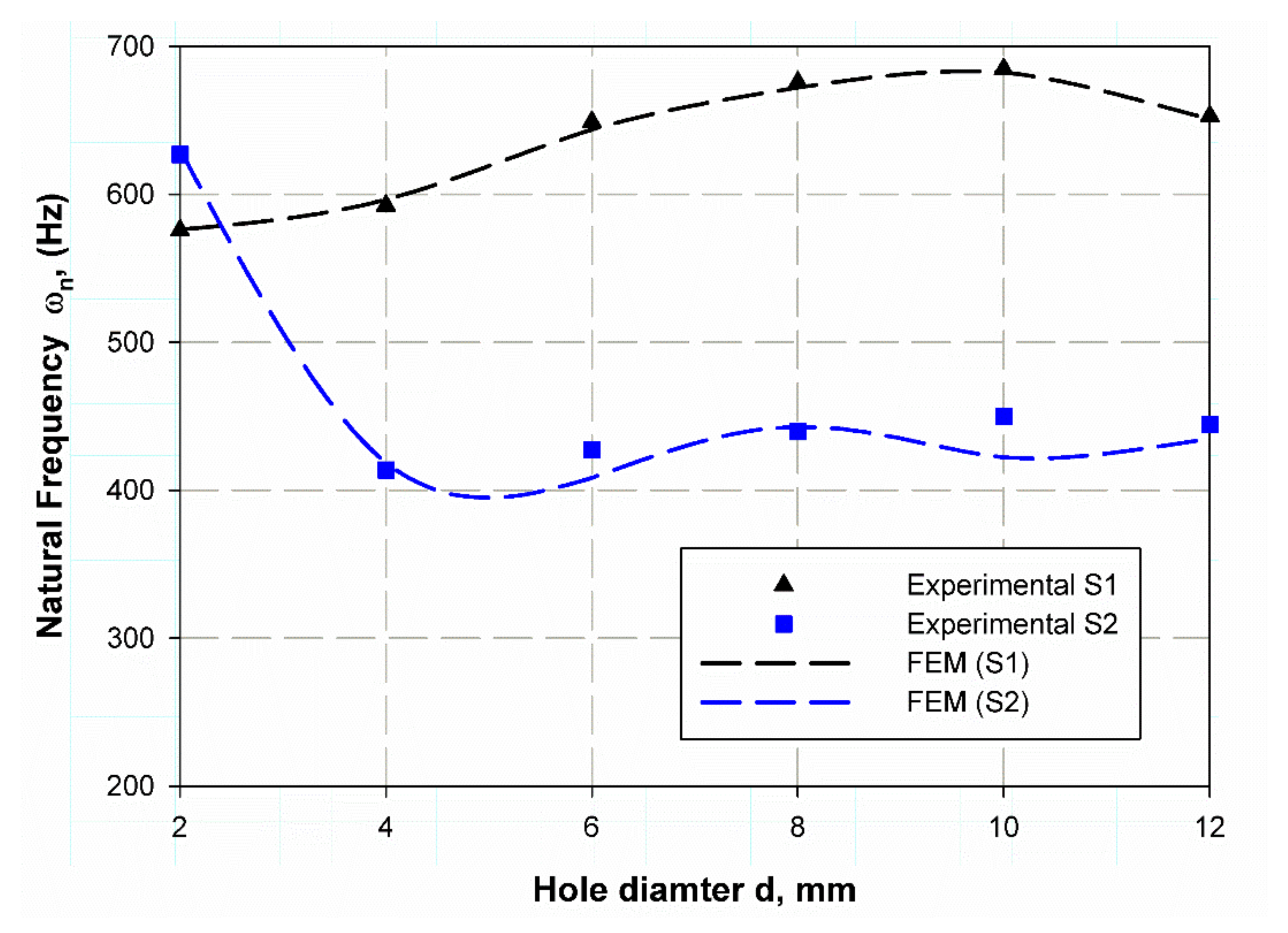 Polymers 13 01251 g005