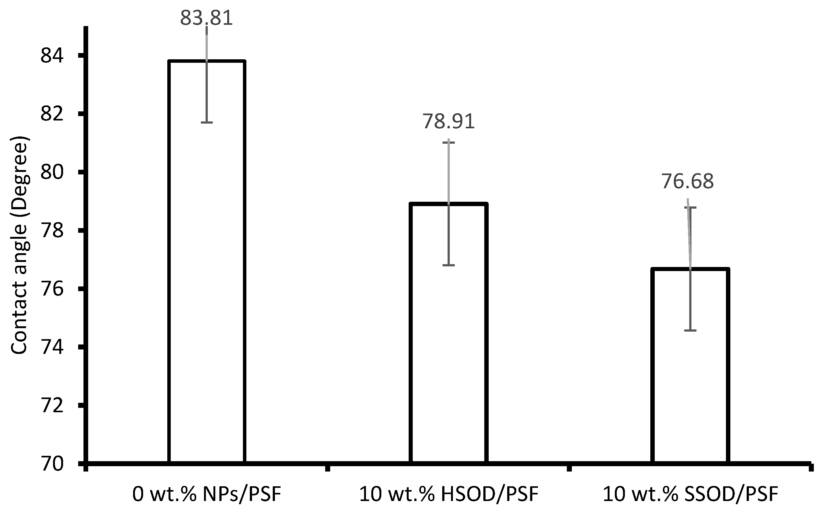 Polymers 13 01253 g007 Polymers 13 01253 g007