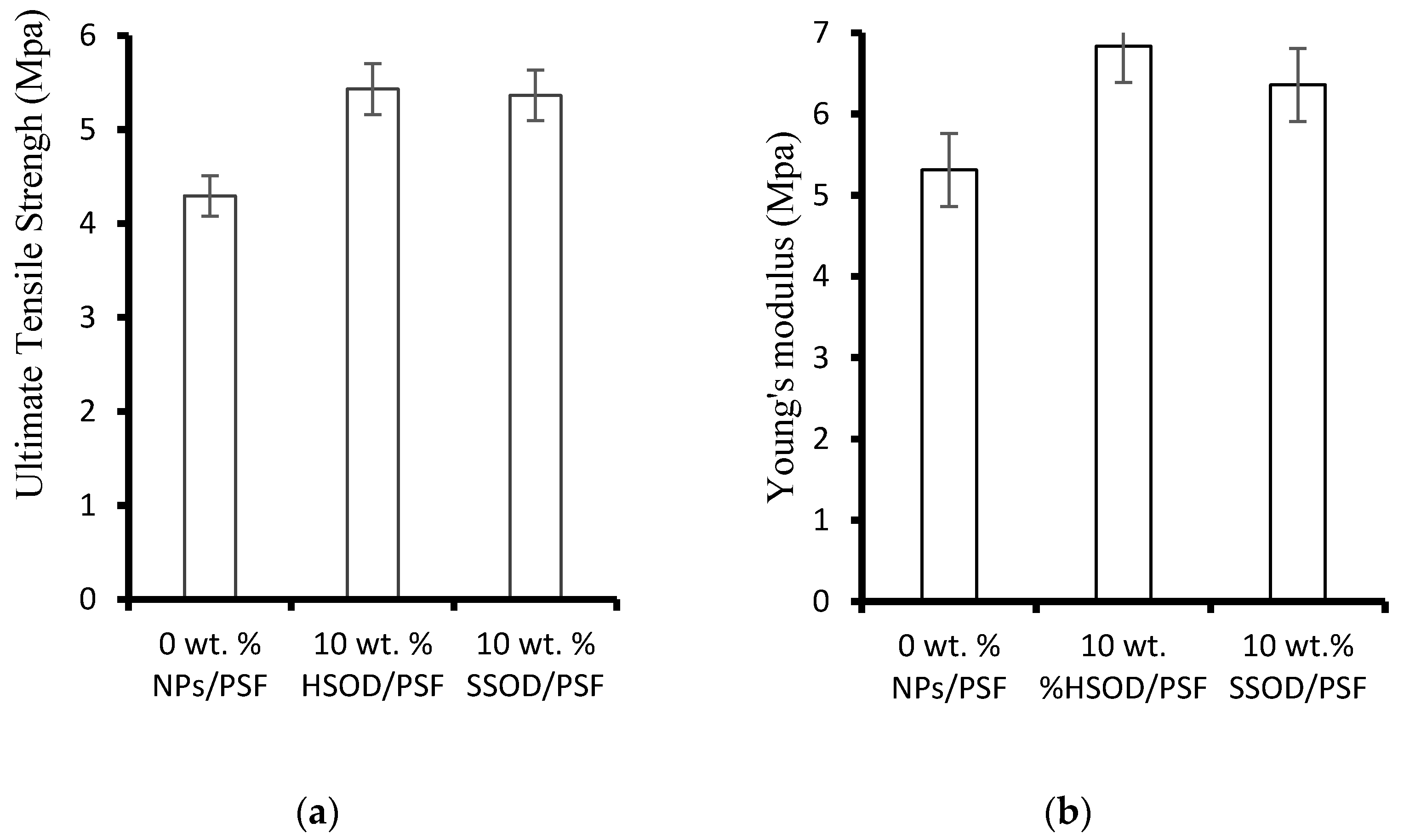 Polymers 13 01253 g008 Polymers 13 01253 g008