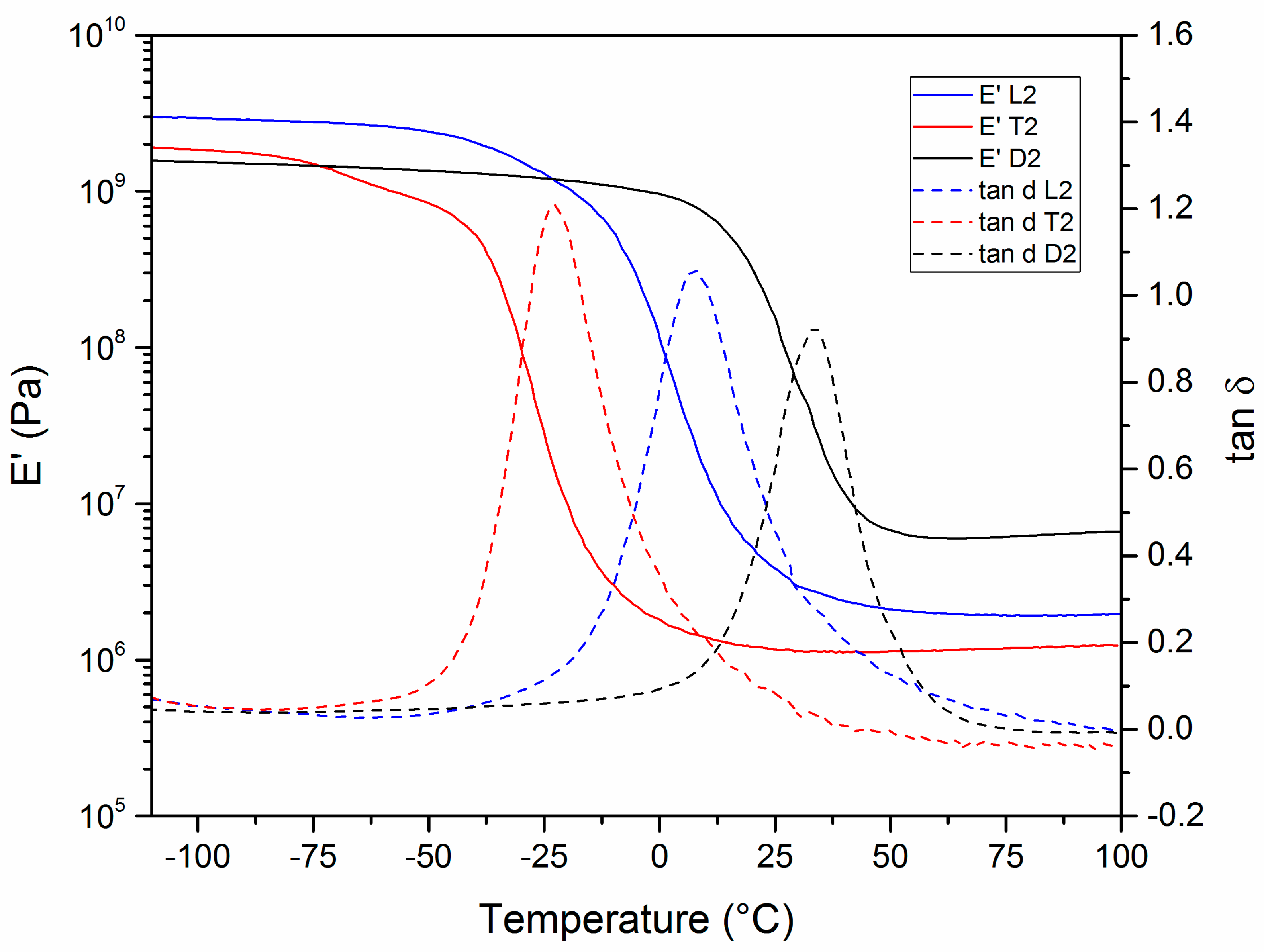 Bio‐based Poly(hydroxy urethane)s: Synthesis and Pre/Post‐Functionalization  - Mhd. Haniffa - 2021 - Chemistry – An Asian Journal - Wiley Online Library