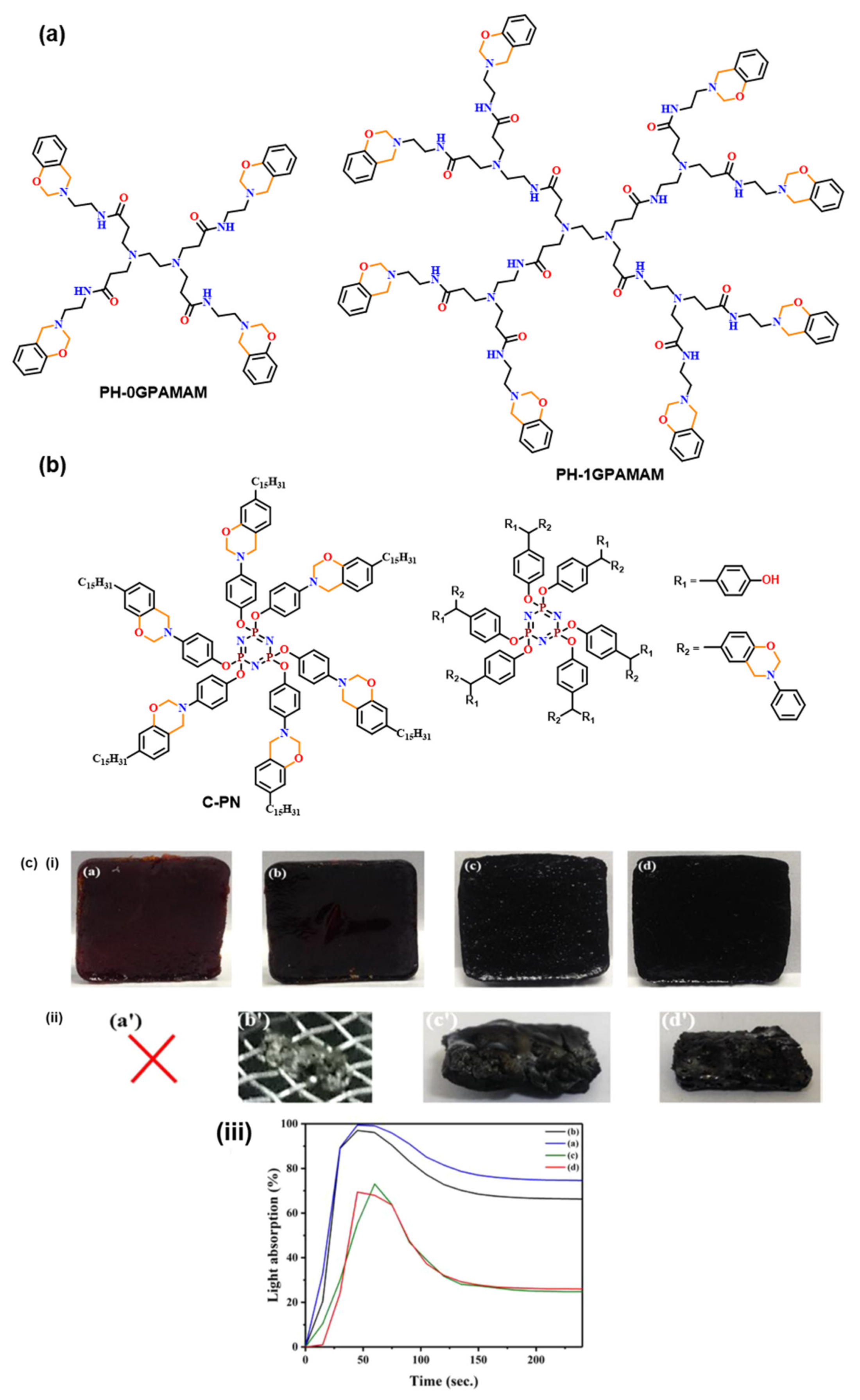 Polymers 13 01260 g007