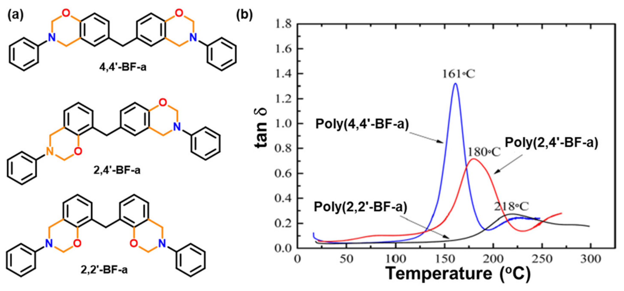 Polymers 13 01260 g008