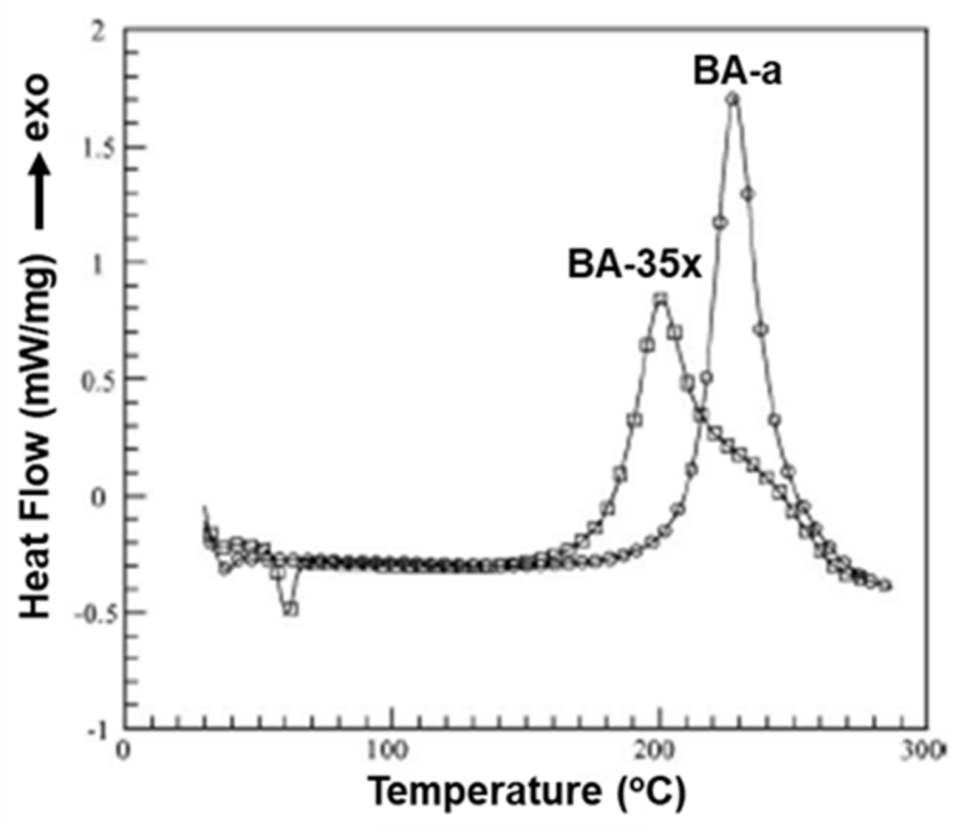 Polymers Free Full Text Review On The Accelerated And Low Temperature Polymerization Of Benzoxazine Resins Addition Polymerizable Sustainable Polymers Html