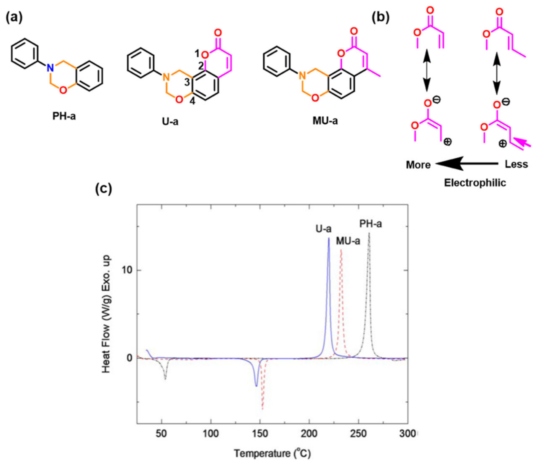 Polymers 13 01260 g019