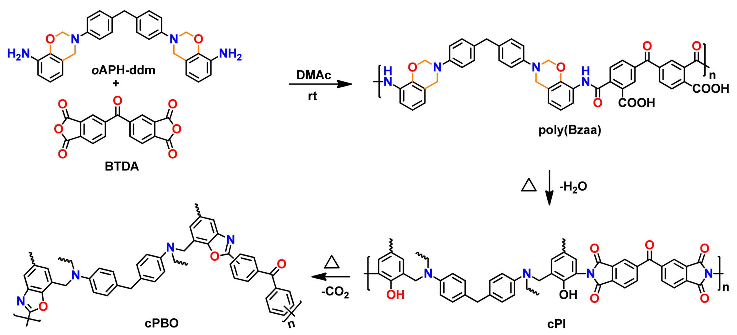 Polymers 13 01260 g027