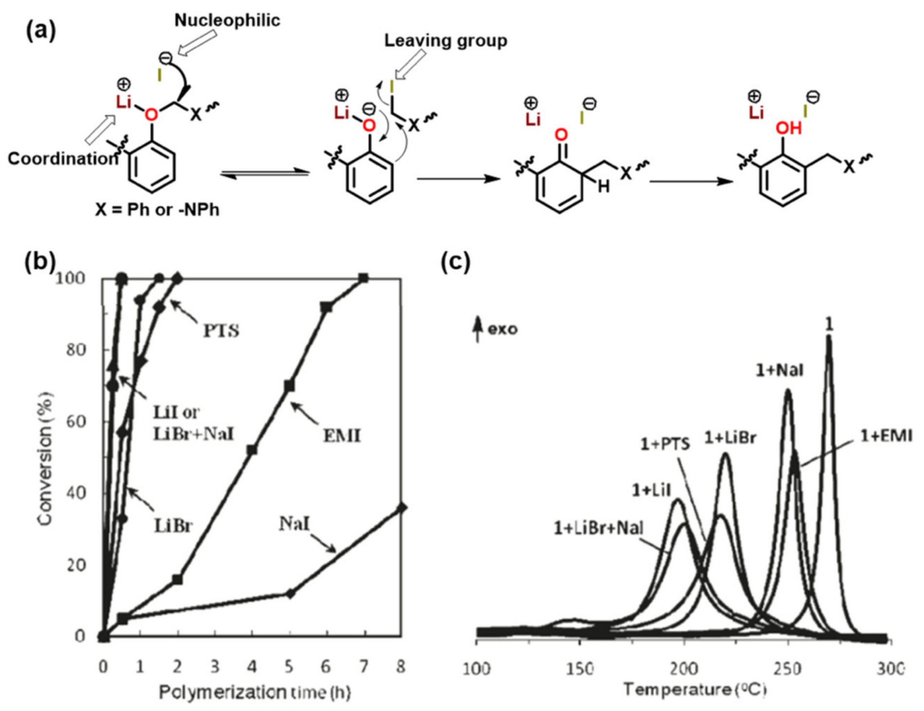 Polymers 13 01260 g052