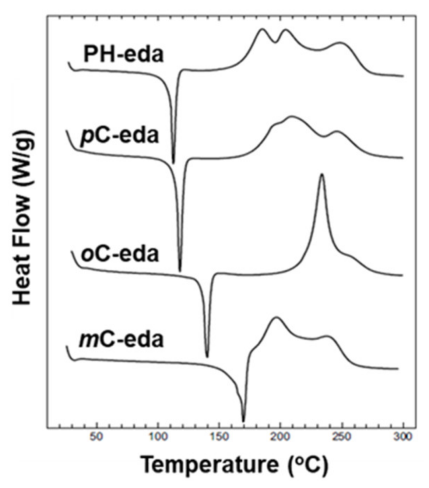 Polymers 13 01260 g063