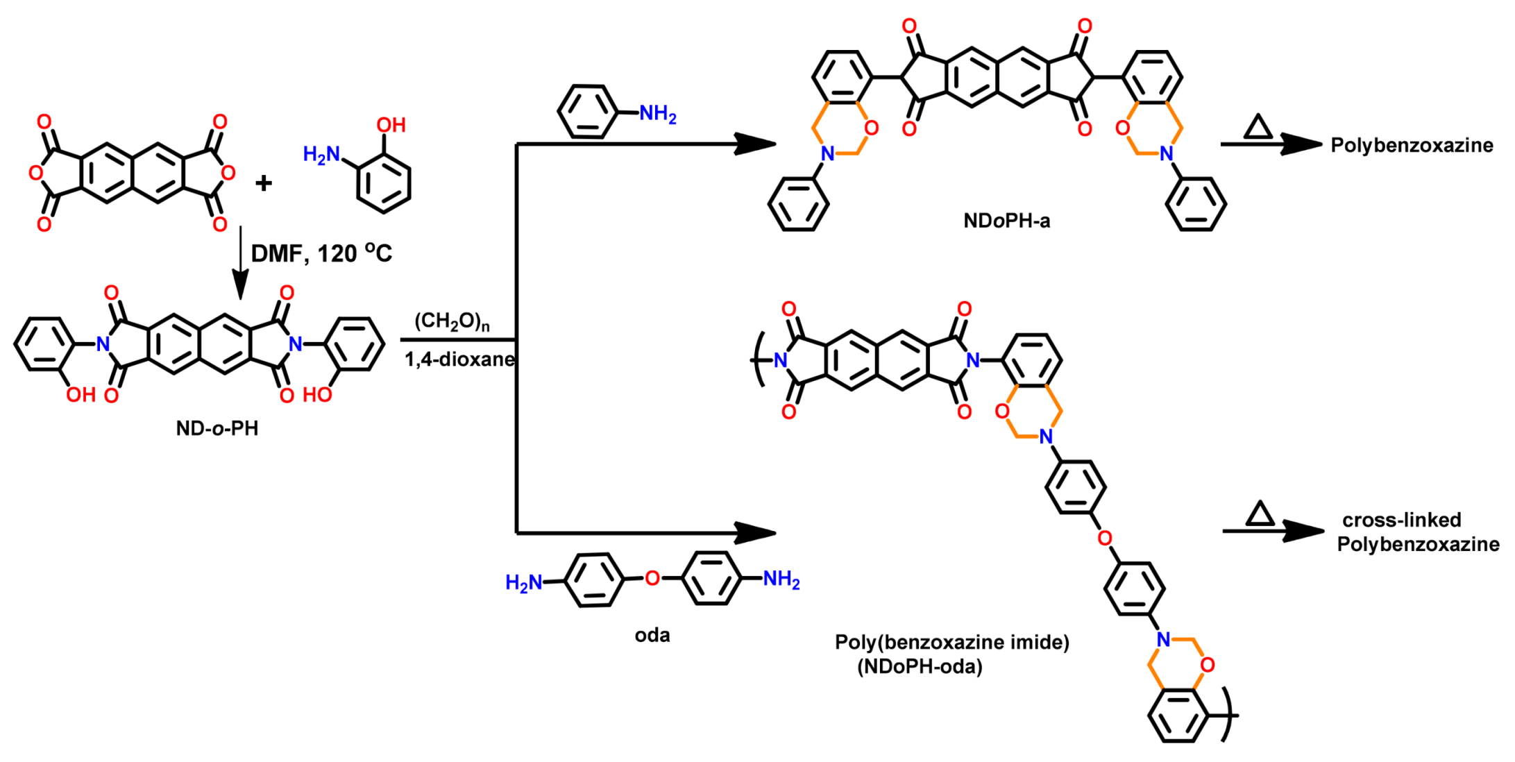 Polymers 13 01260 g065