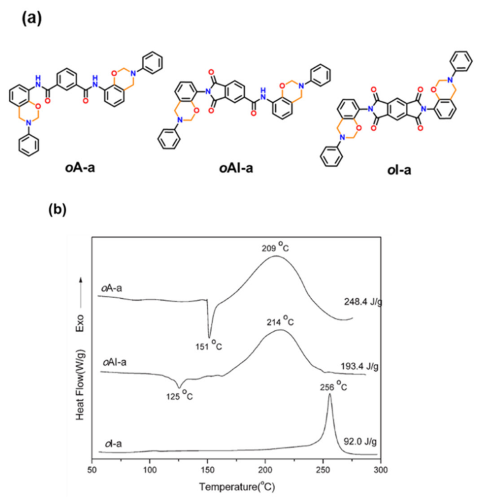 Polymers 13 01260 g066
