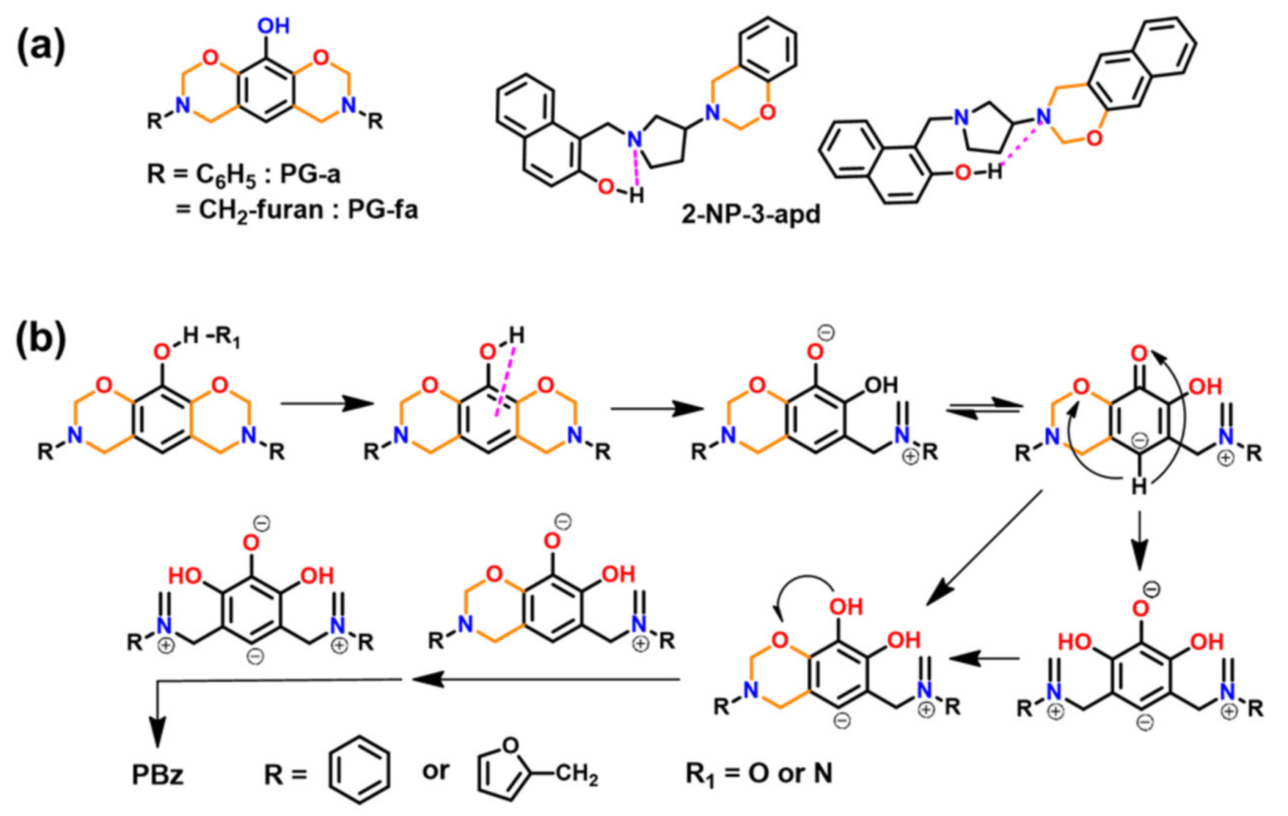 Polymers 13 01260 g068