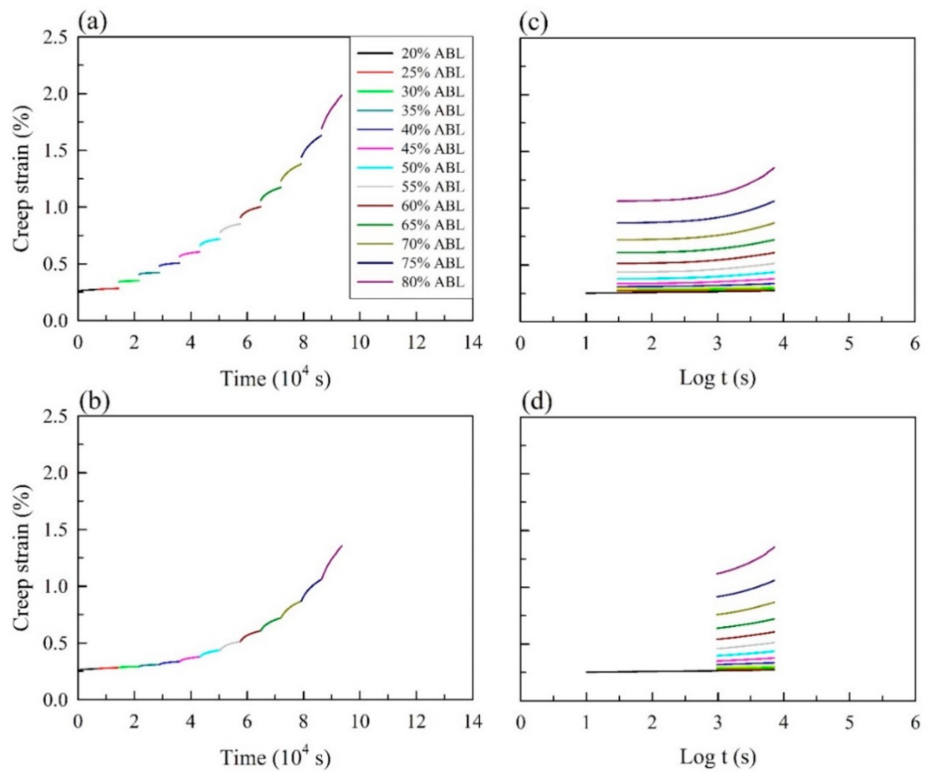 Polymers 13 01264 g002