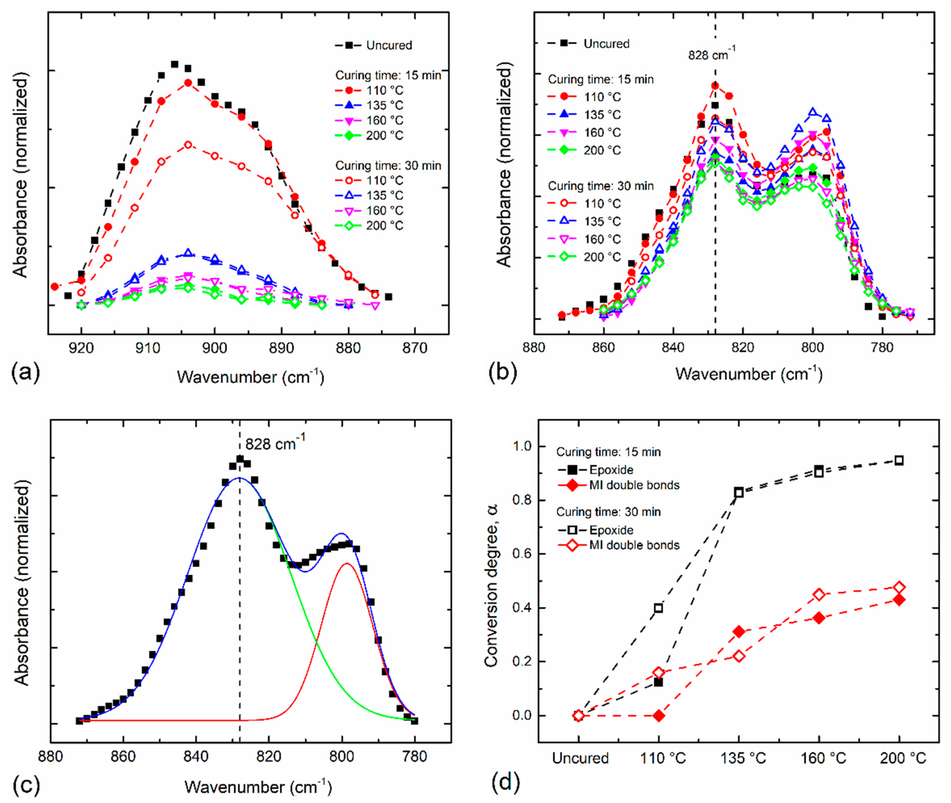 Polymers 13 01273 g004 Polymers 13 01273 g004