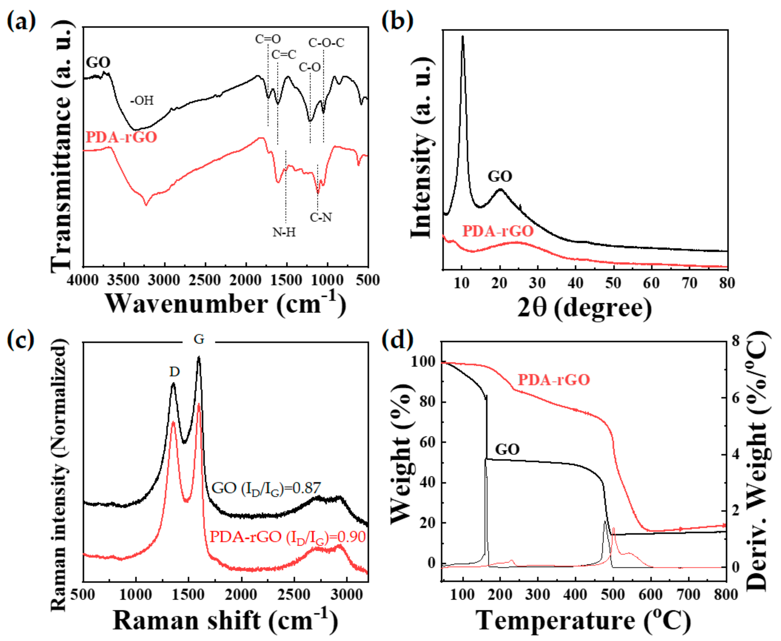 Polymers 13 01274 g003 Polymers 13 01274 g003