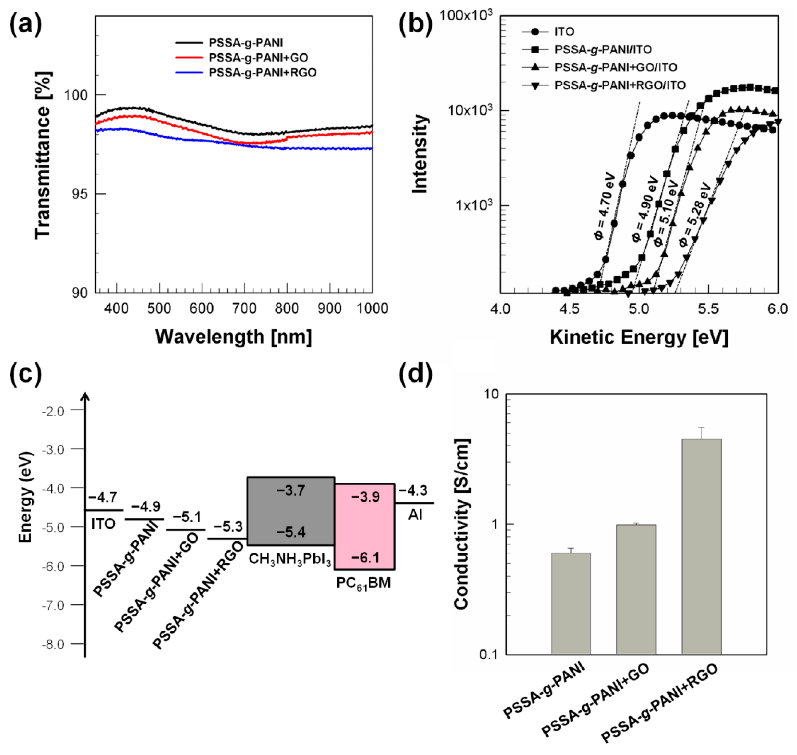 Polymers 13 01281 g001
