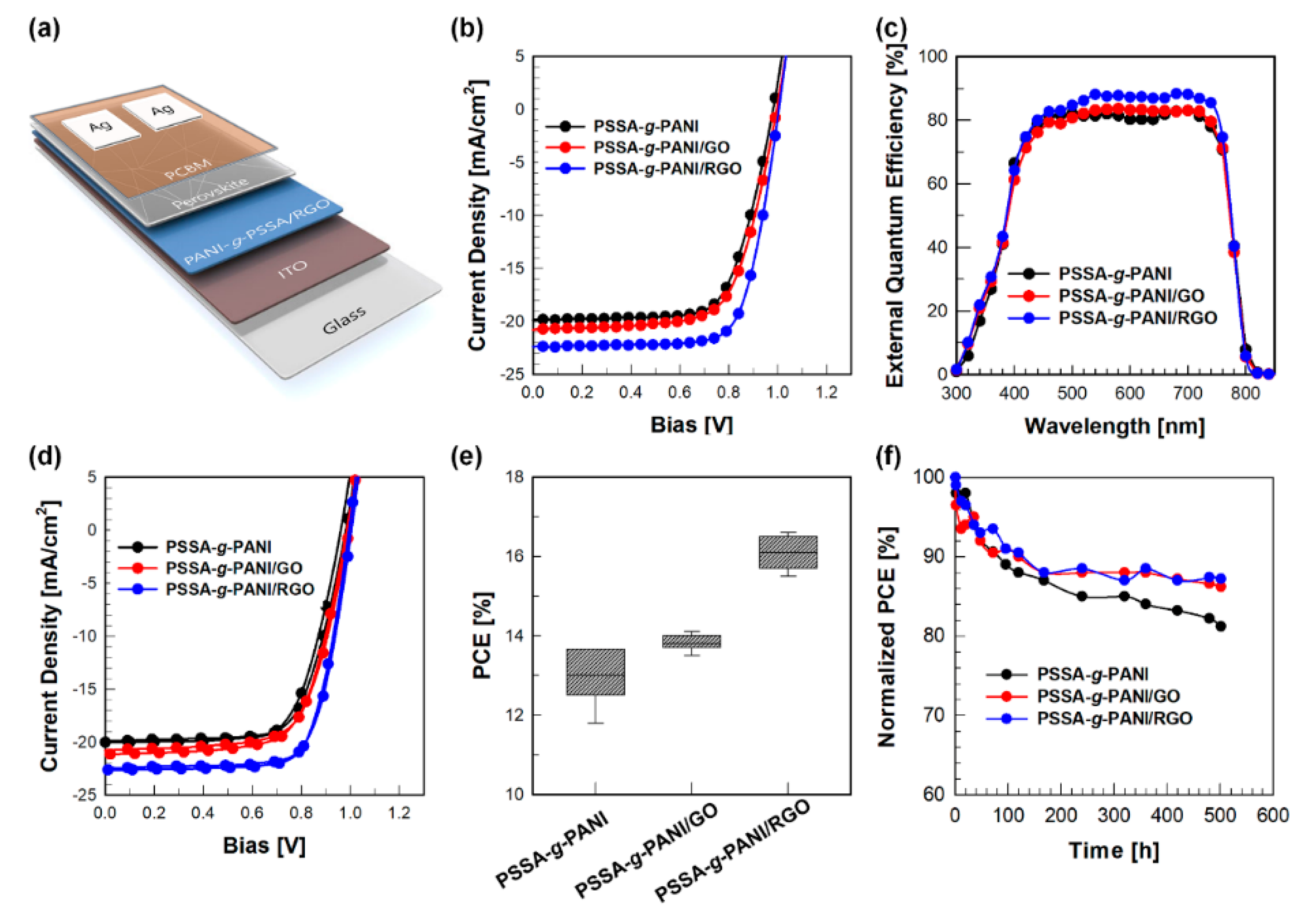 Polymers 13 01281 g003