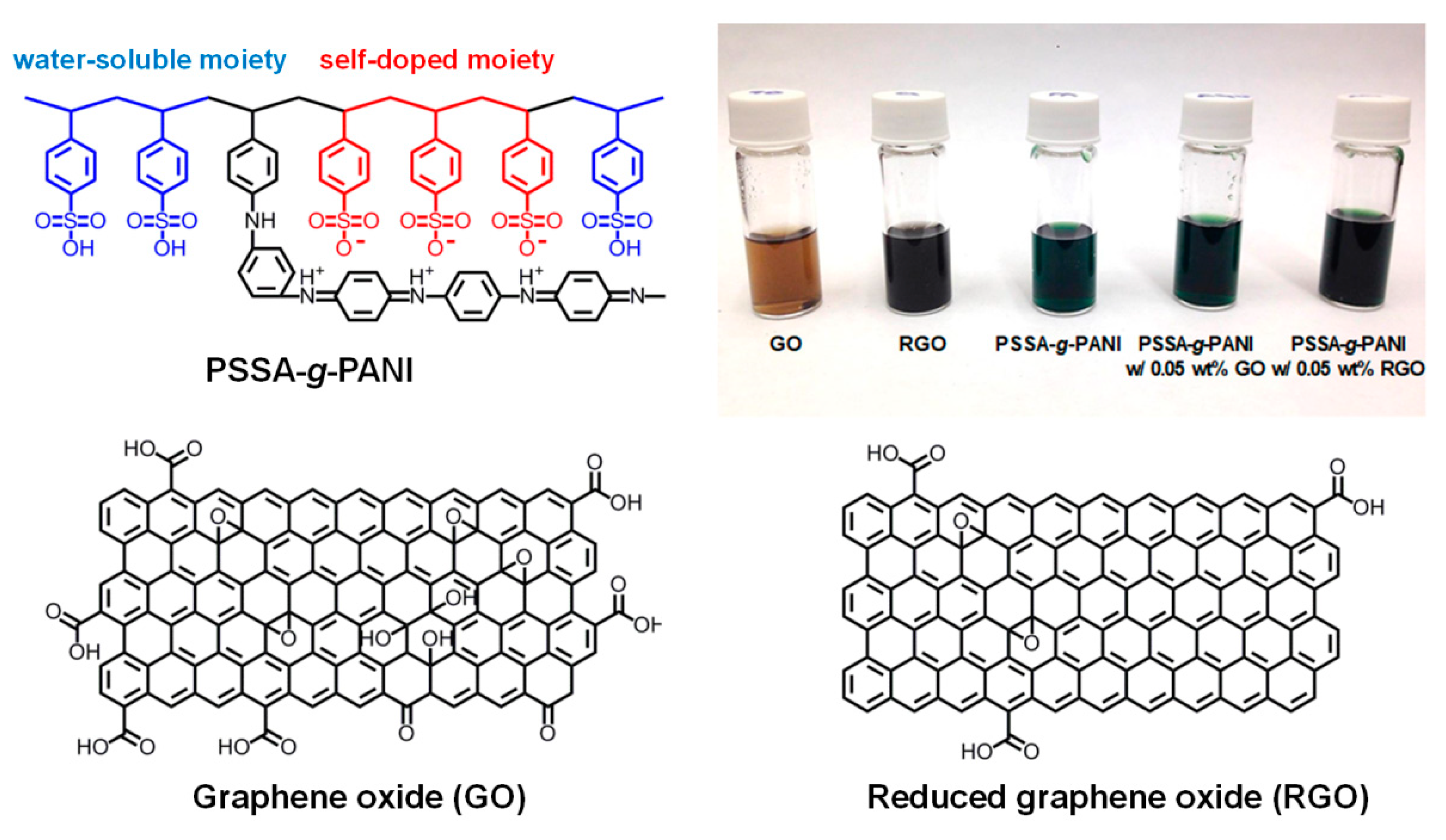Polymers 13 01281 sch001