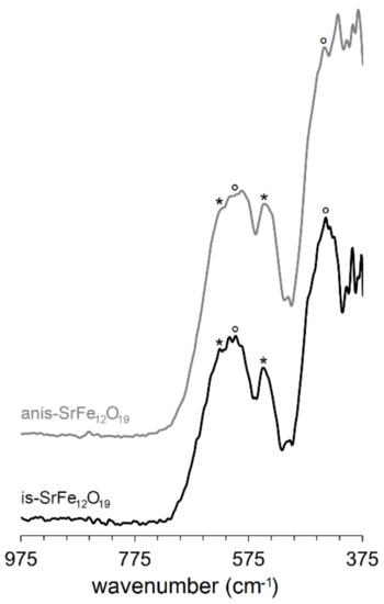 Polymers Free Full Text Novel Magnetic Inorganic Composites Synthesis And Characterization Html