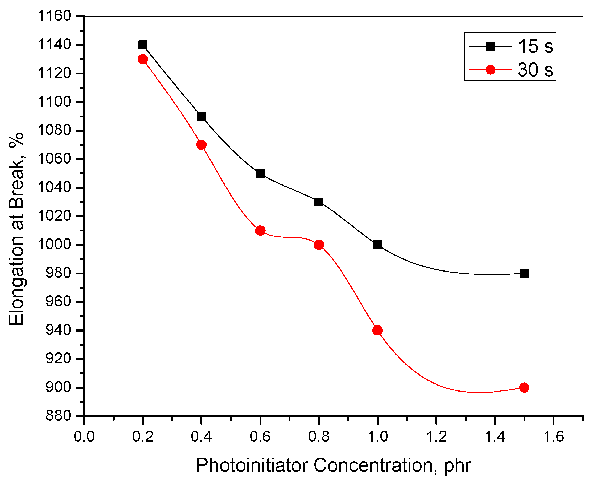 Polymers 13 01287 g004