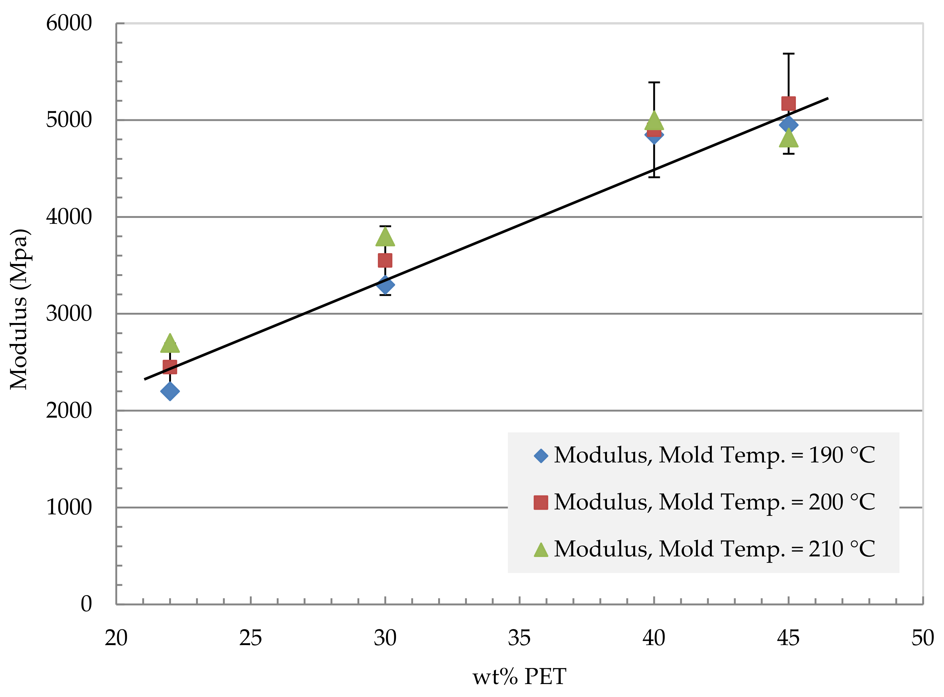 Polymers 13 01296 g005